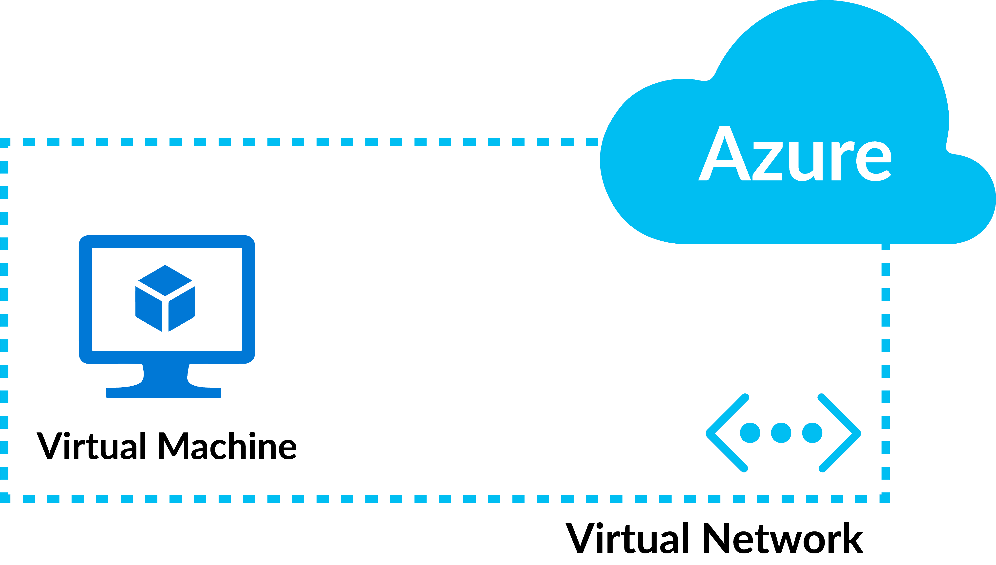 Azure VM